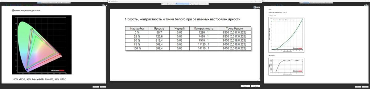 GIGABYTE MO27Q28GR тесты
