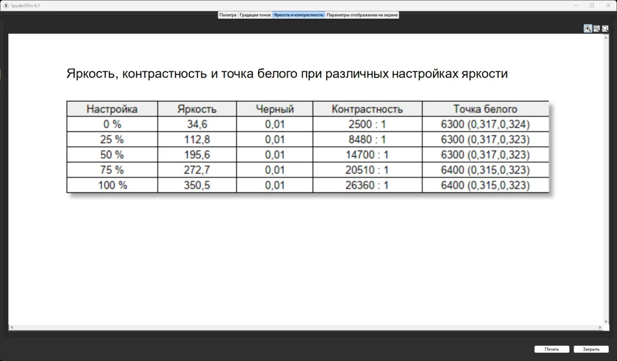 GIGABYTE MO27Q28GR тесты