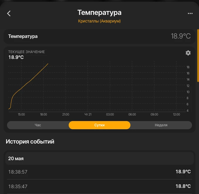 тесты Harper CBH-125
