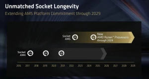 AMD заявила о поддержке платформы AM5 до 2029 года