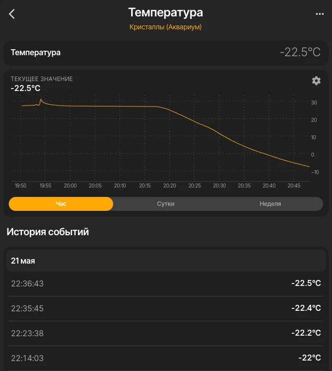тесты HARPER CRF-50