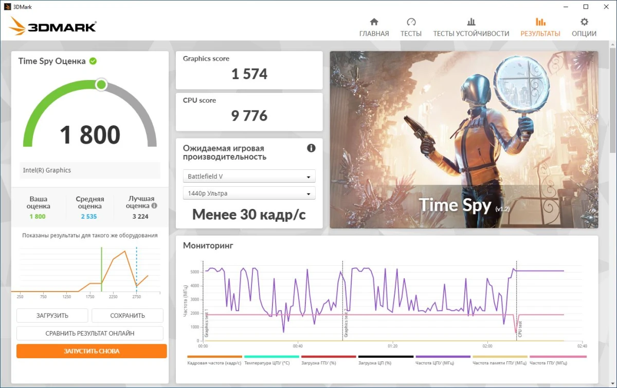 тесты GIGABYTE Z890 Eagle Plus