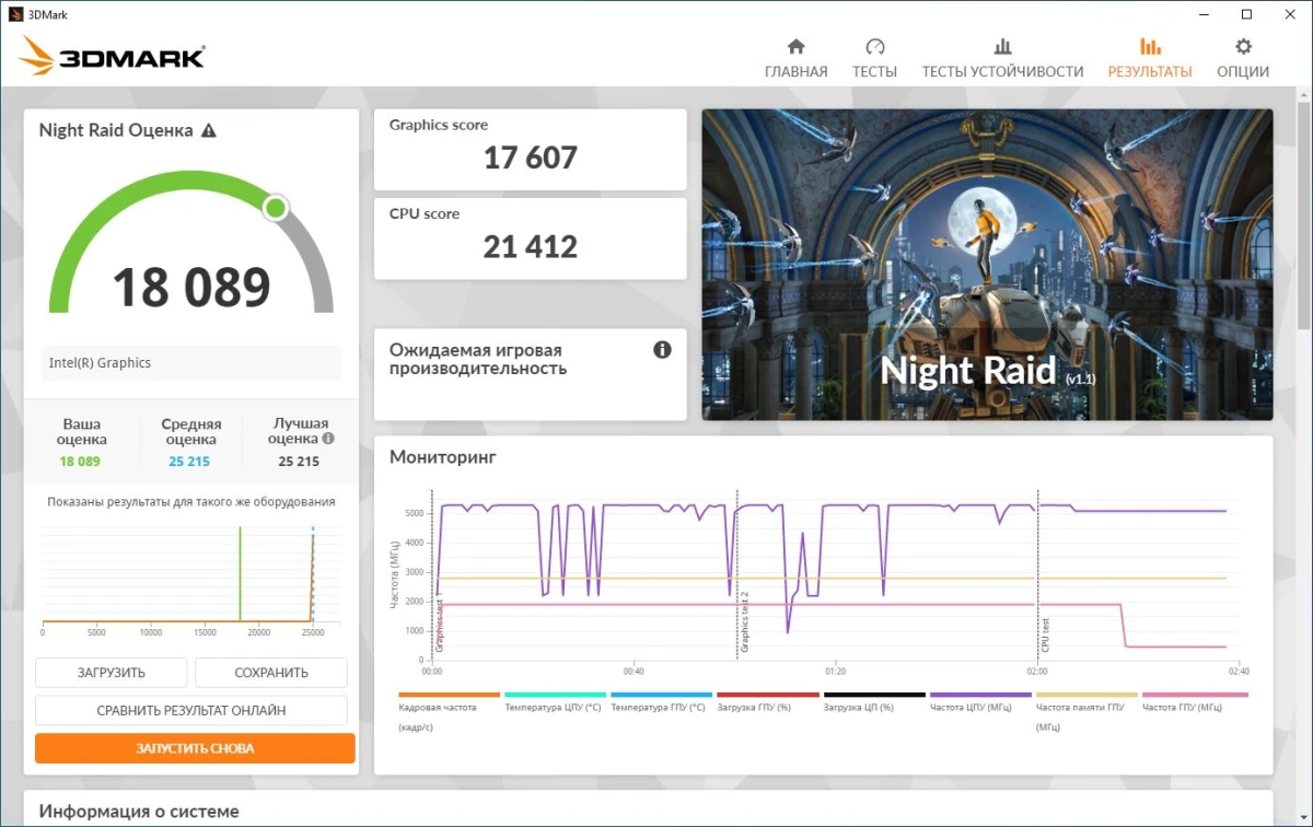 тесты GIGABYTE Z890 Eagle Plus
