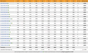 Память DDR5 подорожает на 500% до конца года