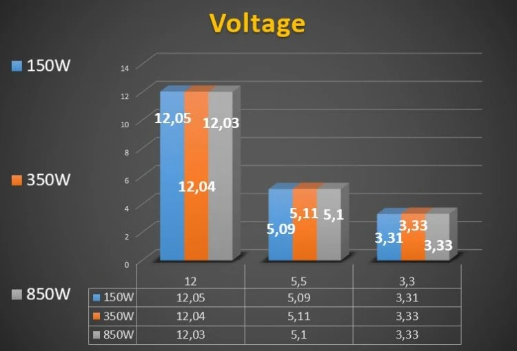 тесты PCCooler YT850