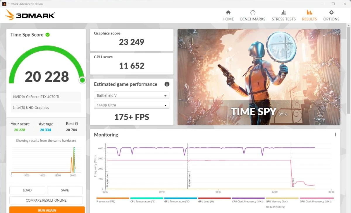 тесты GIGABYTE B760 GAMING X DDR4 GEN5