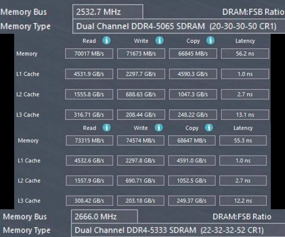 разгон памяти GIGABYTE B760 GAMING X DDR4 GEN5