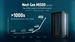 AMD представила Helios AI Rack для работы с ИИ