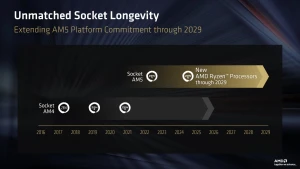 AMD рассказала о судьбе платформы AM5