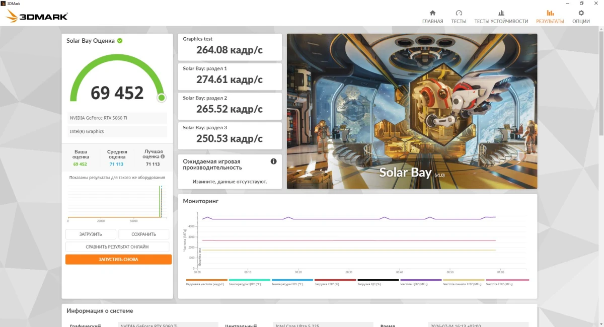 тесты GIGABYTE GeForce RTX 5060 Ti EAGLE OC 8G