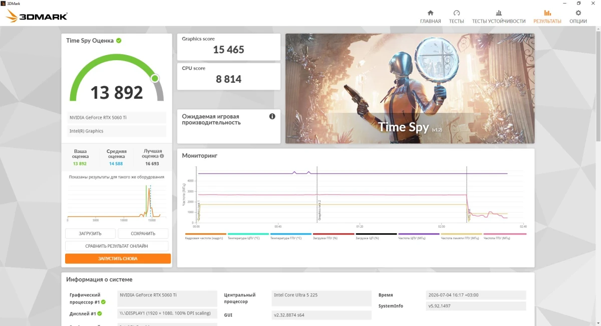 тесты GIGABYTE GeForce RTX 5060 Ti EAGLE OC 8G
