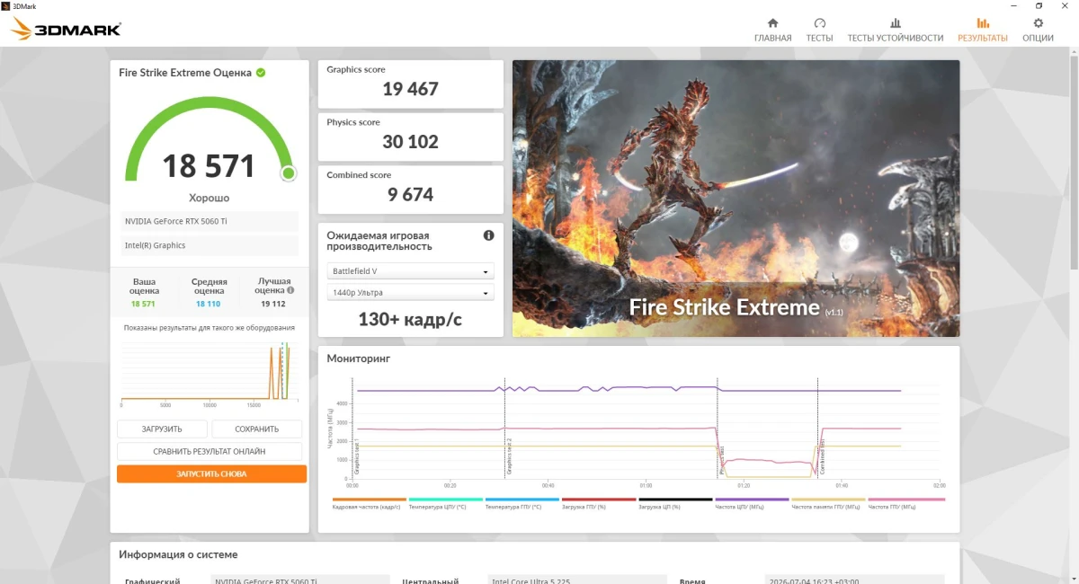 тесты GIGABYTE GeForce RTX 5060 Ti EAGLE OC 8G