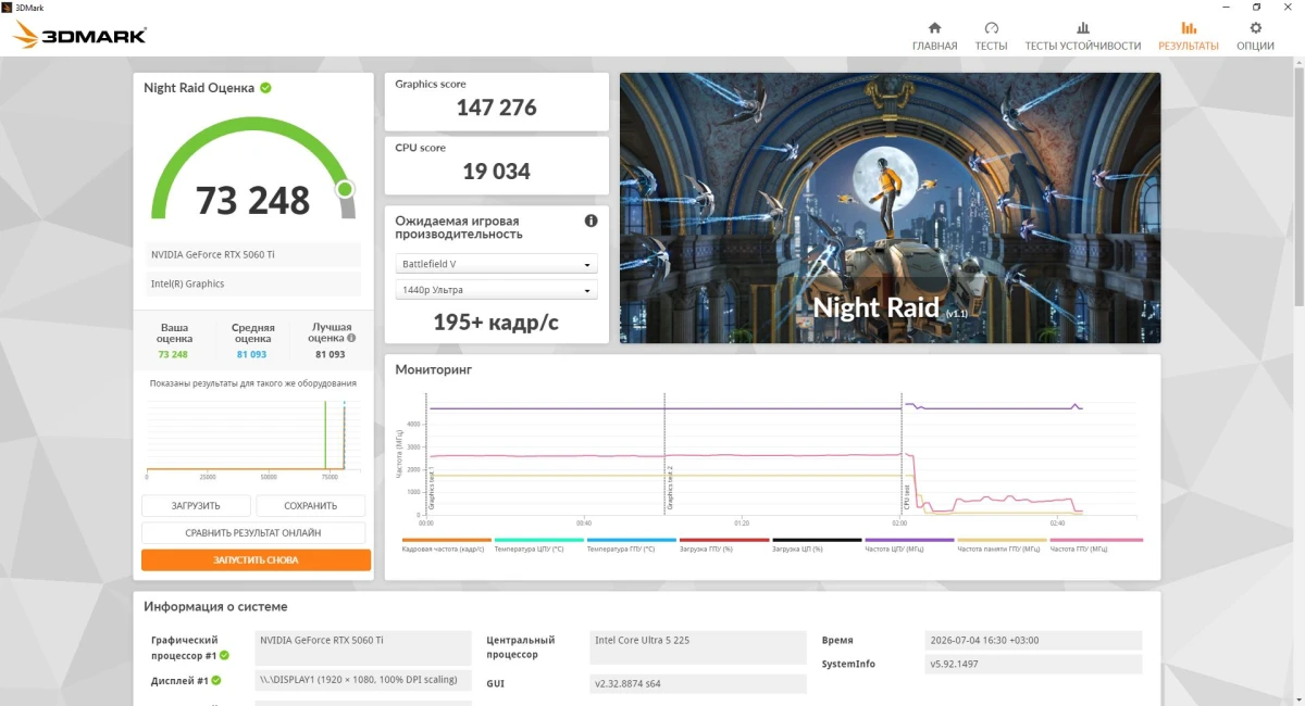 тесты GIGABYTE GeForce RTX 5060 Ti EAGLE OC 8G