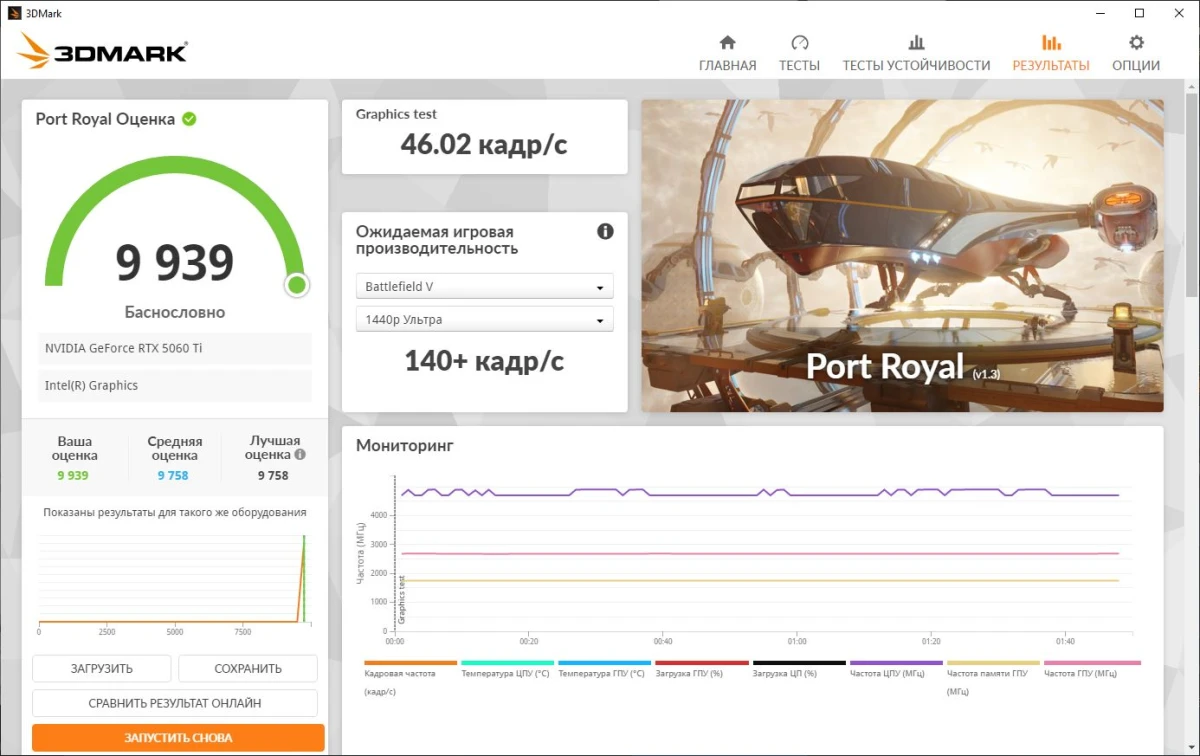 тесты GIGABYTE GeForce RTX 5060 Ti EAGLE OC 8G