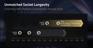 AMD выпустит процессоры Ryzen 10000 на AM5