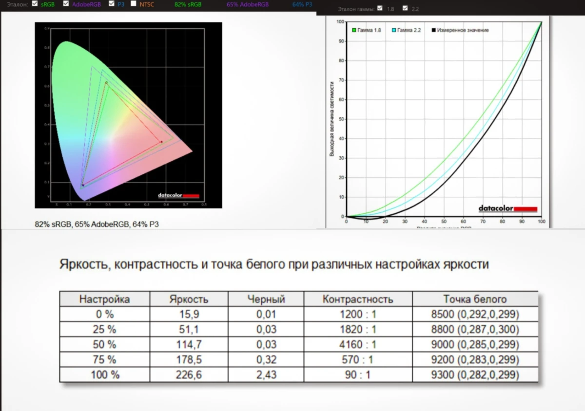 тест экрана Quantum 32F6BQ