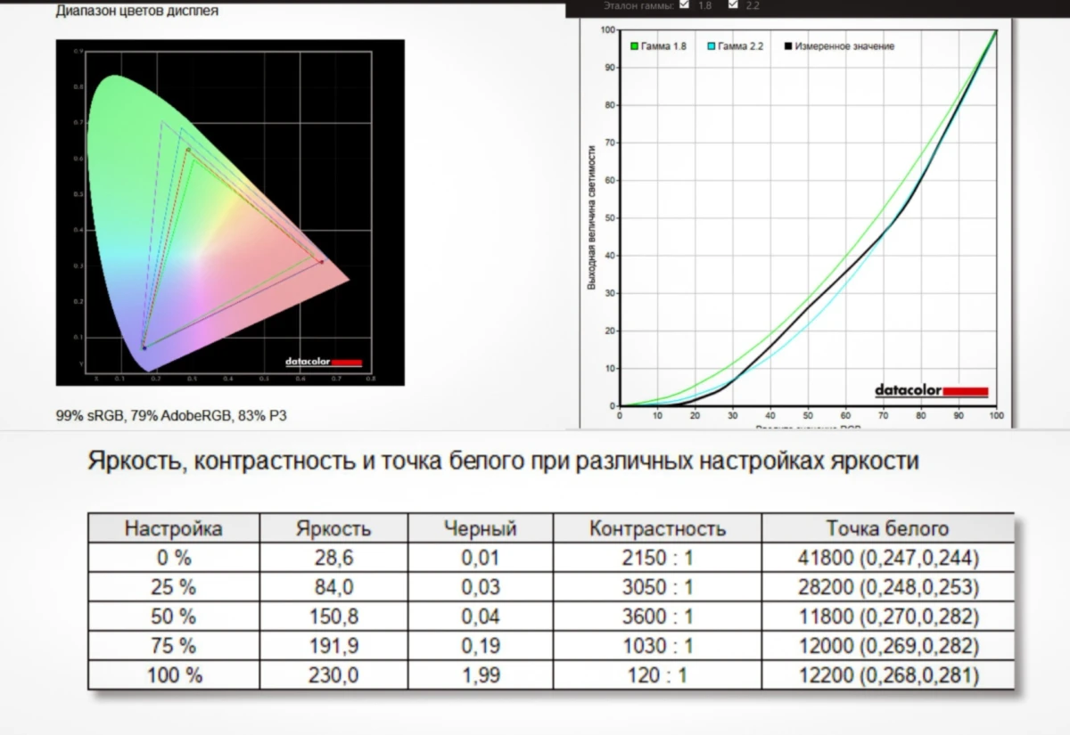 тест экрана Quantum 32F6BQ