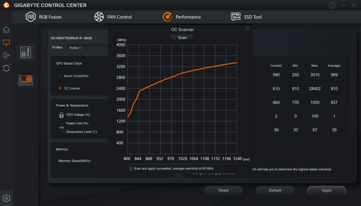 разгон AORUS GeForce RTX 5070 Ti INFINITY 16G