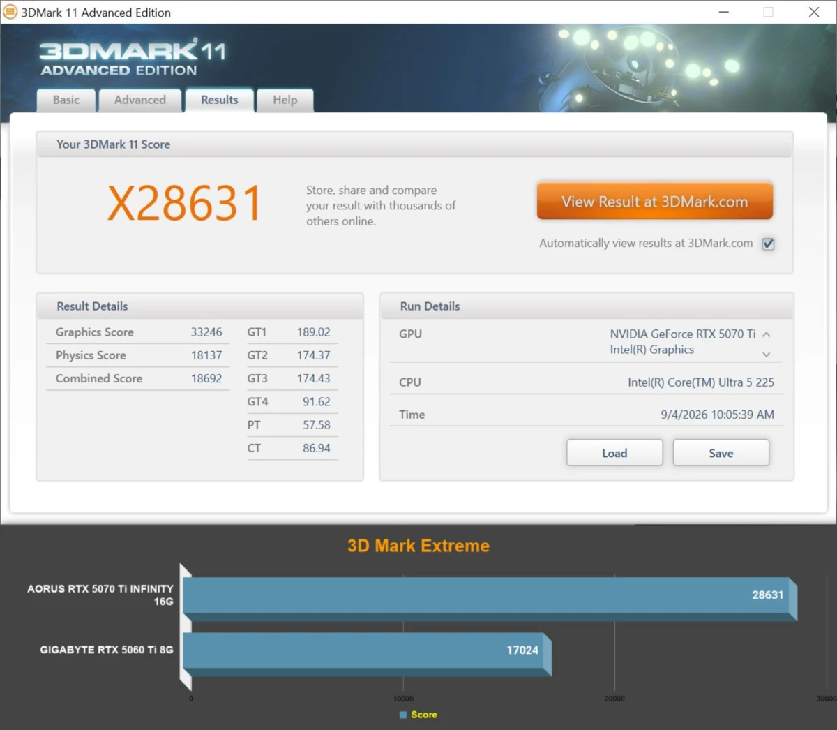 тесты AORUS GeForce RTX 5070 Ti INFINITY 16G