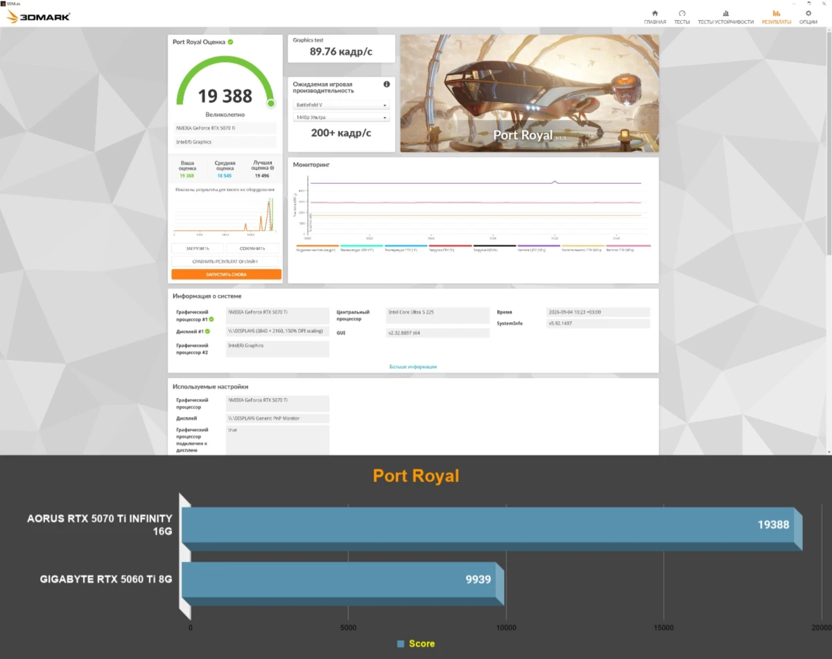 тесты AORUS GeForce RTX 5070 Ti INFINITY 16G