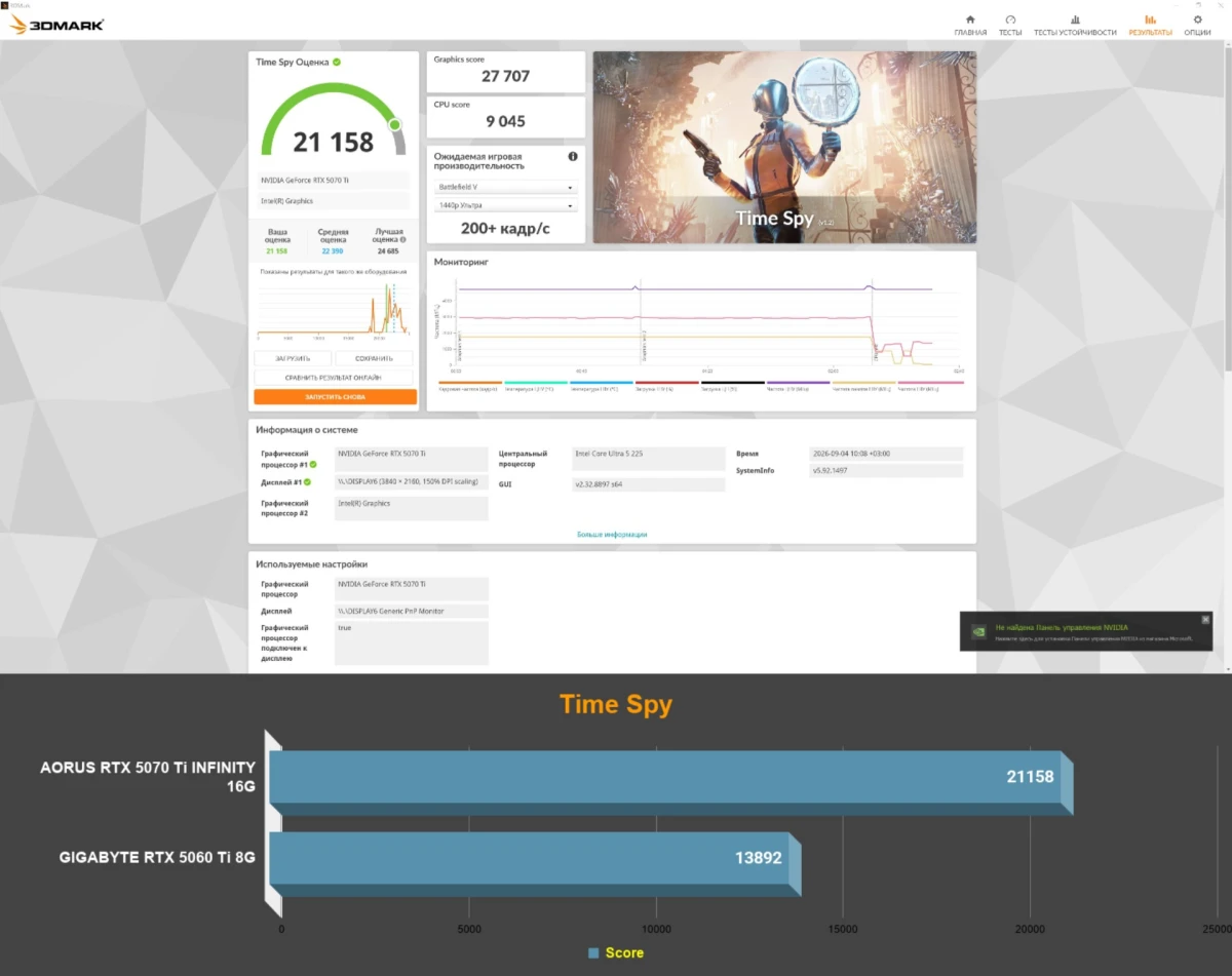 тесты AORUS GeForce RTX 5070 Ti INFINITY 16G