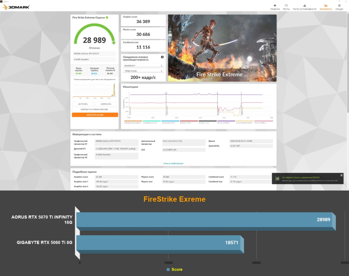 тесты AORUS GeForce RTX 5070 Ti INFINITY 16G