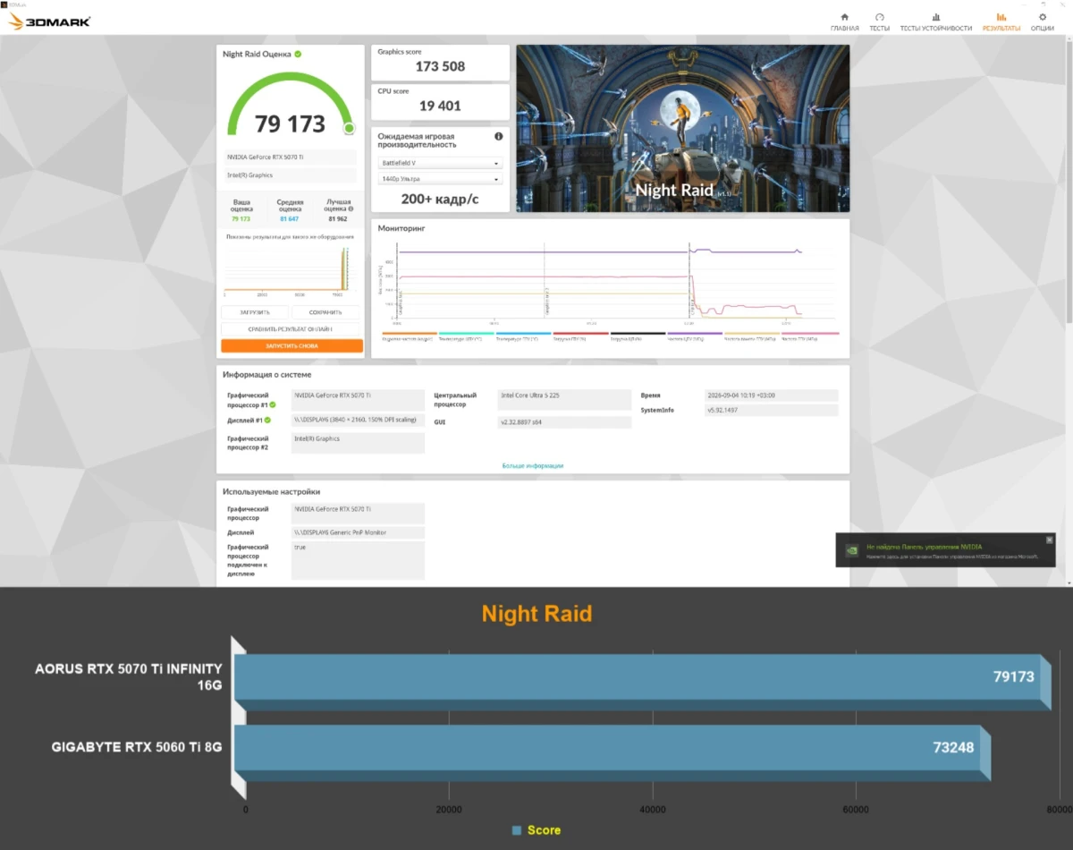 тесты AORUS GeForce RTX 5070 Ti INFINITY 16G