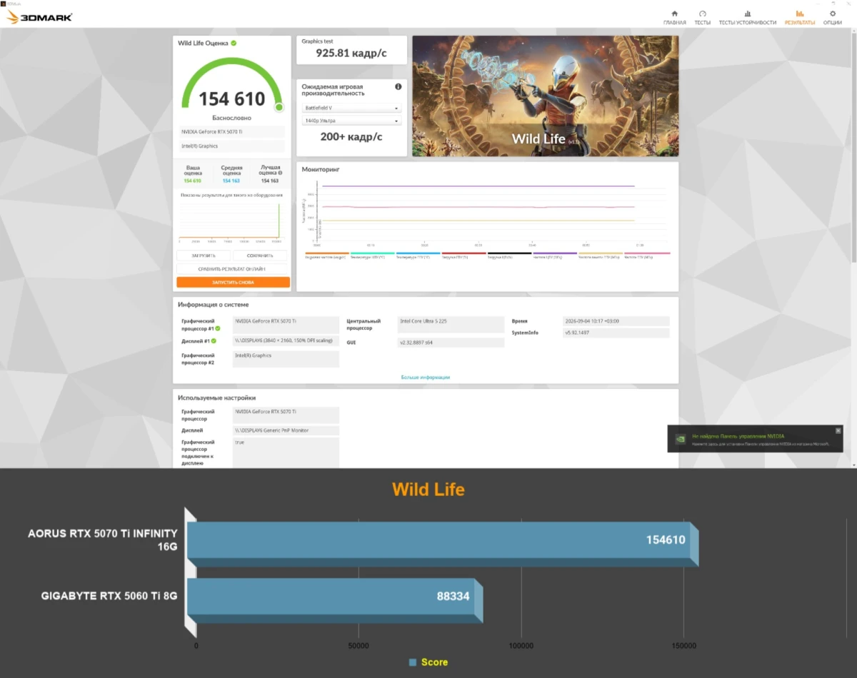 тесты AORUS GeForce RTX 5070 Ti INFINITY 16G