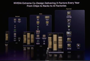 Память HBM4E от Samsung успешно протестирована в видеокартах NVIDIA серии Rubin Ultra