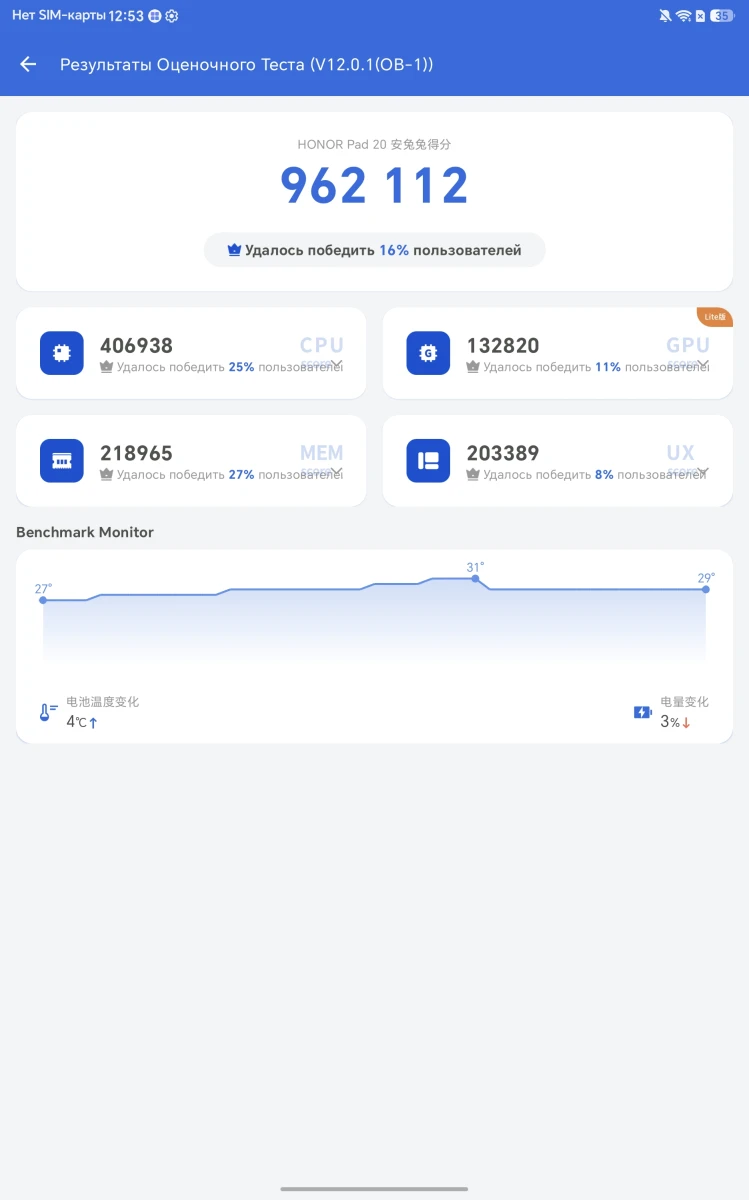 Результат AnTuTu