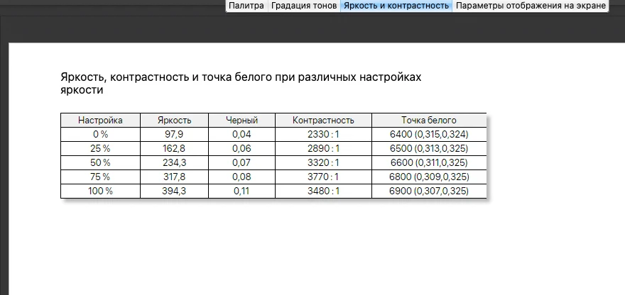 тесты Philips Evnia 32M2C5501