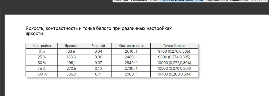 тесты Philips Evnia 32M2C5501