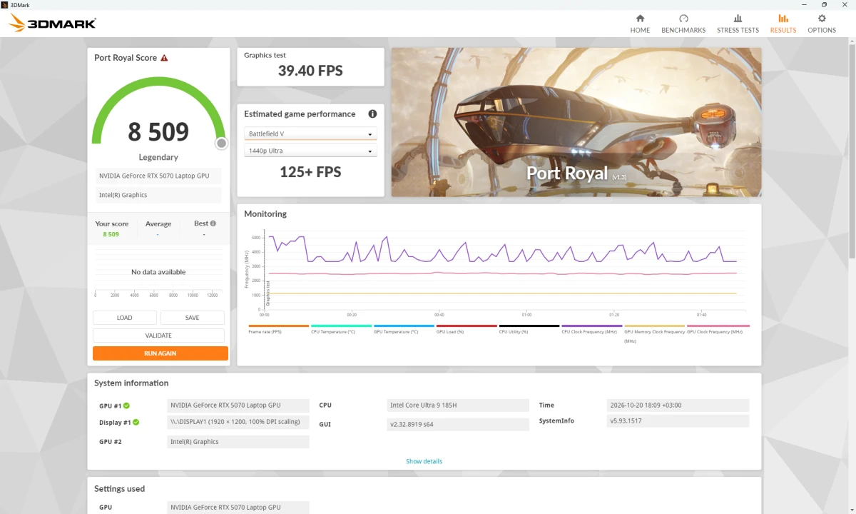 тесты GIGABYTE GAMING A16 EWH