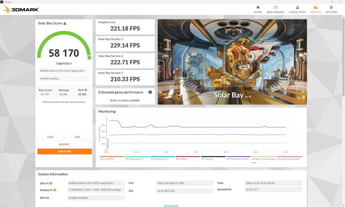 тесты GIGABYTE GAMING A16 EWH