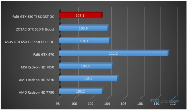 Обзор и тесты Palit GeForce GTX 650 Ti BOOST OC. Подводим финальную черту под 600 серией NVIDIA