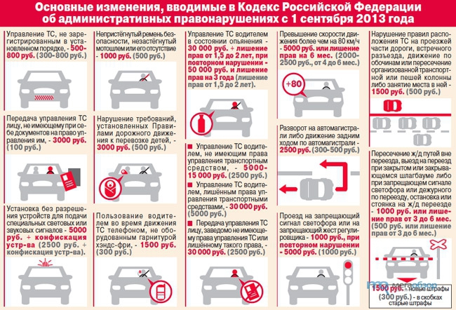 Штраф за проезд ребенка без кресла