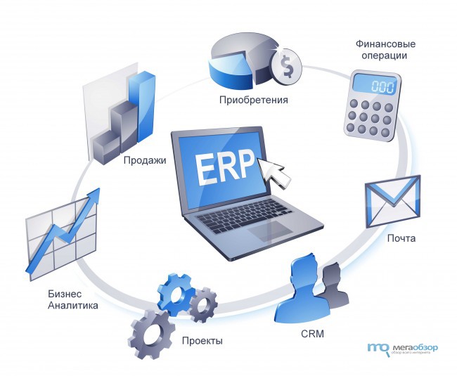 1с erp настройка схемы обеспечения