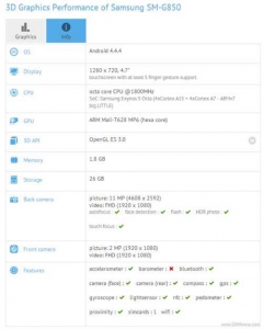 Samsung Galaxy S5 Neo получил 8-ядерный чипсет