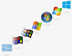Все версии Windows объединят в одну