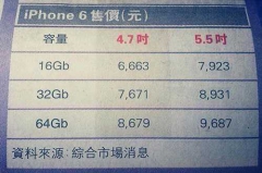Стала известна стоимость iPhone 6