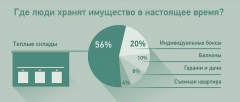 Секреты хранения вещей в увлекательной инфографике