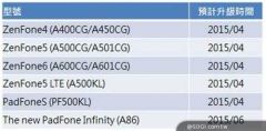 Вся линейка Zenfone от Asus обновится до Android 5.0