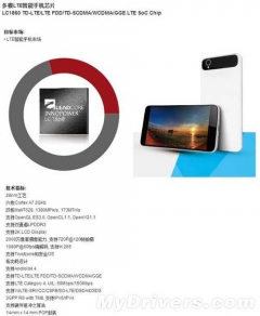 Новый бюджетный смартфон от Xiaomi стоимостью 65 долларов
