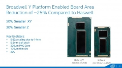 Intel Broadwell-U против APU AMD Kaveri в 3DMark Vantage