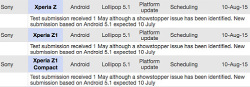 Sony Xperia Z, Z1 и Z1 Compact в августе получат Android 5.1 Lollipop