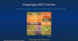 Анонсирован Snapdragon 820