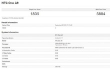 Смартфон HTC One A9 получил высокую производительность