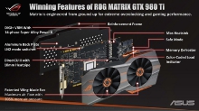 ASUS ROG MATRIX GTX 980 Ti Platinum видеокарта для экстремалов