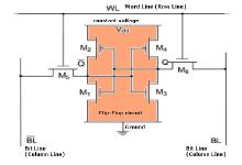 Опубликована конструкция SRAM всего на одном транзисторе