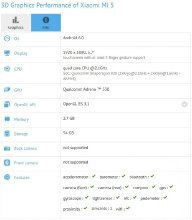 Xiaomi Mi 5 обзаведется солидным дисплеем в 5.7 дюймов 